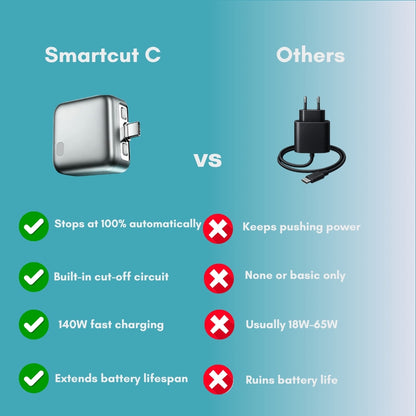 SmartCut C